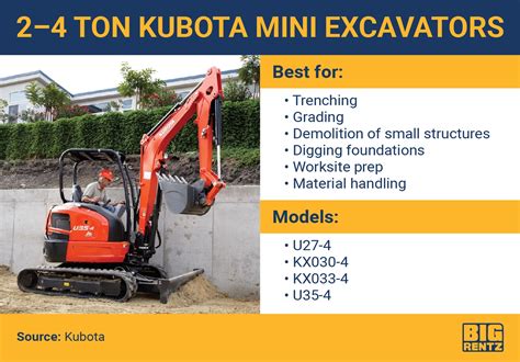 how much does mini excavator weigh|mini excavator size chart.